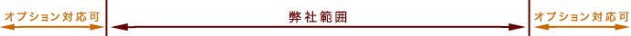 ���Д͈�